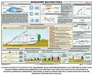Плакат "Внешняя баллистика" - fgospostavki.ru - Новоалтайск