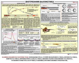 Плакат "Внутренняя баллистика" - fgospostavki.ru - Новоалтайск