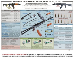 Плакат "Автоматы Калашникова АКС74У, АК104 (АК102, АК105)" - fgospostavki.ru - Новоалтайск