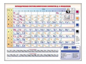 Электронно-справочная информационная таблица "Периодическая система химических элементов Д.И. Менделеева" - fgospostavki.ru - Новоалтайск