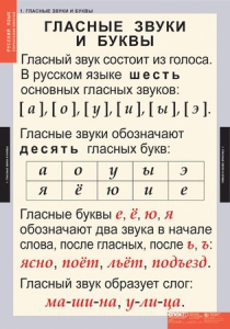 Комплект таблиц. Русский язык. Звуки и буквы русского алфавита. - fgospostavki.ru - Новоалтайск
