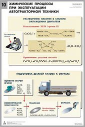 Комплект таблиц "Химия в технологиях сельского хозяйства" - fgospostavki.ru - Новоалтайск