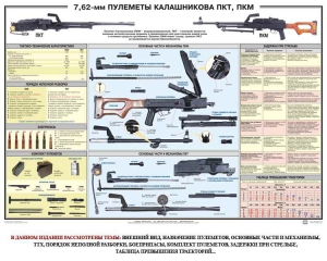 Плакат "7,62-мм пулеметы Калашникова ПКТ, ПКМ" - fgospostavki.ru - Новоалтайск
