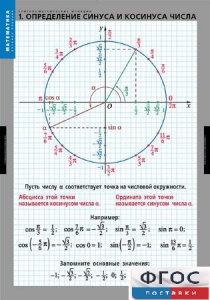 Комплект таблиц. Математика. Тригонометрические функции - fgospostavki.ru - Новоалтайск