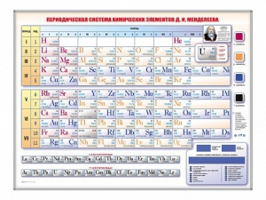 Электронно-справочная информационная таблица Д. И. Менделеева, адаптивная, с сенсорным пультом управления и планшетом со шрифтом Брайля - fgospostavki.ru - Новоалтайск