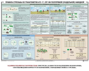 Плакат "Правила стрельбы из гранатометов АГС-17, СПГ-9 полупрямой (раздельной) наводкой" - fgospostavki.ru - Новоалтайск
