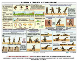 Плакат "Приемы и правила метания гранат" - fgospostavki.ru - Новоалтайск