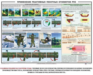 Плакат "Применение реактивных пехотных огнеметов РПО" - fgospostavki.ru - Новоалтайск