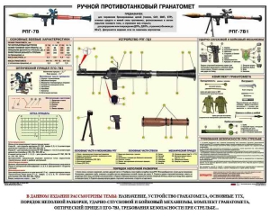 Плакат "Ручной противотанковый гранатомет РПГ" - fgospostavki.ru - Новоалтайск