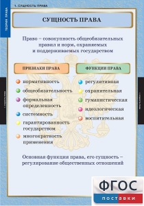 Комплект таблиц. Правоведение. Теория права. - fgospostavki.ru - Новоалтайск