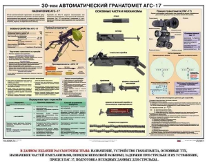 Плакат "30-мм автоматический гранатомет АГС-17" - fgospostavki.ru - Новоалтайск