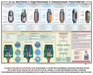 Плакат "40-мм выстрелы к подствольным и специальным гранатометам" - fgospostavki.ru - Новоалтайск