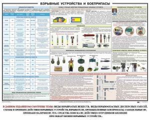 Плакат "Взрывные устройства и боеприпасы" - fgospostavki.ru - Новоалтайск