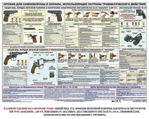 Плакат "Оружие ударно-травматического действия" - fgospostavki.ru - Новоалтайск