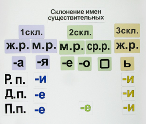 Набор магнитных карточек "Склонение имен существительных" - fgospostavki.ru - Новоалтайск