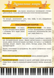 Стенд "Музыкальные жанры" - fgospostavki.ru - Новоалтайск