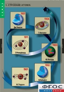 Комплект таблиц. Химия. Строение вещества. - fgospostavki.ru - Новоалтайск