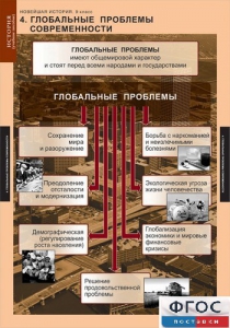 Комплект таблиц. История. Новейшая история. 9 класс. - fgospostavki.ru - Новоалтайск