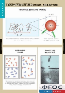 Комплект таблиц. Физика. Молекулярно-кинетическая теория. - fgospostavki.ru - Новоалтайск