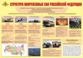 Плакат "Структура Вооруженных Сил Российской Федерации" - fgospostavki.ru - Новоалтайск
