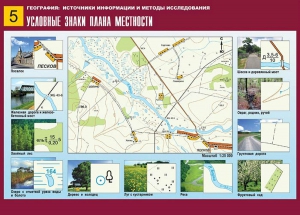 Таблица демонстрационная "Условные знаки плана местности" (винил 70*100) - fgospostavki.ru - Новоалтайск