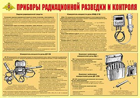 Плакат "Приборы радиационной разведки и контроля" - fgospostavki.ru - Новоалтайск