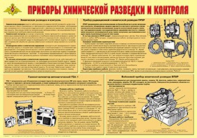 Плакат "Приборы химической разведки и контроля" - fgospostavki.ru - Новоалтайск