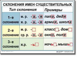 Комплект таблиц по русскому языку для начальной школы. Русский язык 4 класс - fgospostavki.ru - Новоалтайск