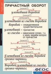 Комплект таблиц. Русский язык 7 класс - fgospostavki.ru - Новоалтайск