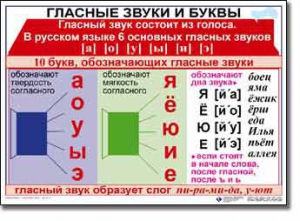 Комплект таблиц по русскому языку для начальной школы. Русский язык 1 класс - fgospostavki.ru - Новоалтайск