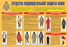 Плакат "Средства индивидуальной защиты кожи" - fgospostavki.ru - Новоалтайск