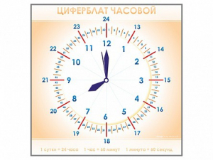Панно демонстрационное маркерное "Циферблат часовой" - fgospostavki.ru - Новоалтайск