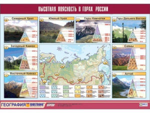 Таблица демонстрационная "Высотная поясность в горах России" (винил 70*100) - fgospostavki.ru - Новоалтайск