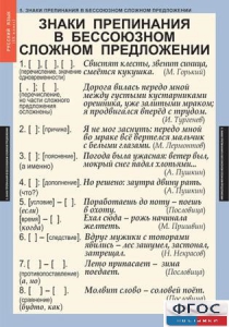 Комплект таблиц. Русский язык 9 класс - fgospostavki.ru - Новоалтайск