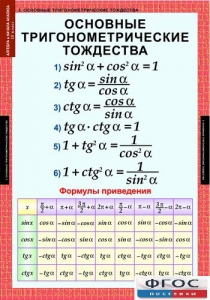 Комплект таблиц. Алгебра и начала анализа 10 класс. - fgospostavki.ru - Новоалтайск