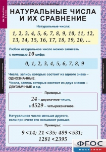 Комплект таблиц. Математика 5 класс. - fgospostavki.ru - Новоалтайск