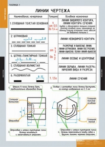 Комплект таблиц. Черчение. - fgospostavki.ru - Новоалтайск