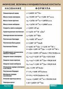 Таблица. Физика. Физические величины и фундаментальные константы. - fgospostavki.ru - Новоалтайск