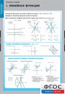 Комплект таблиц. Математика. Графики функции. - fgospostavki.ru - Новоалтайск