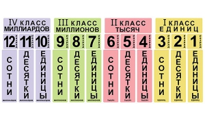 Набор магнитных карточек "Классы и разряды" - fgospostavki.ru - Новоалтайск