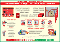 Таблица "Пожарная безопасность. Первичные средства пожаротушения" (100х140 сантиметров, винил) - fgospostavki.ru - Новоалтайск