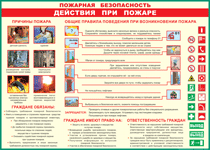 Таблица "Действия при пожаре" (100х140 сантиметров, винил) - fgospostavki.ru - Новоалтайск