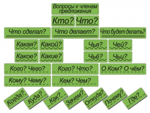 Набор магнитных карточек "Вопросы к членам предложения" (фон зелёный) - fgospostavki.ru - Новоалтайск