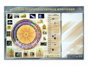 Интерактивный маркерный стенд "Шкала электромагнитных излучений" - fgospostavki.ru - Новоалтайск