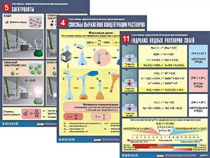 Комплект таблиц по всему курсу неорганической химии (100штук, формат А1, полноцветные, ламинированные) - fgospostavki.ru - Новоалтайск