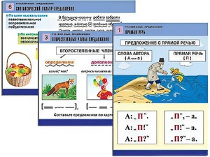 Комплект таблиц "Русский язык. Предложение" (6 таблиц, формат А1, ламинированные) - fgospostavki.ru - Новоалтайск