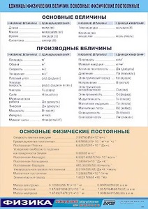Таблица демонстрационная "Единицы физических величин. Основные физические постоянные" (винил 100*140) - fgospostavki.ru - Новоалтайск