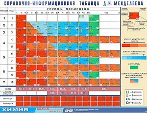 Справочно-информационная таблица Д. И. Менделеева (160х120) - fgospostavki.ru - Новоалтайск