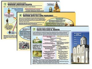 Комплект таблиц по истории "История России с древних времен" раздаточные (цветные, ламинированные, А4, 10 штук) - fgospostavki.ru - Новоалтайск