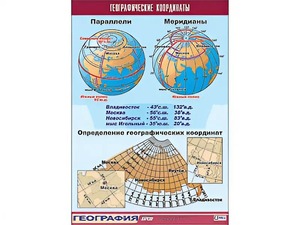 Таблица демонстрационная "Географические координаты" (винил 100*140) - fgospostavki.ru - Новоалтайск